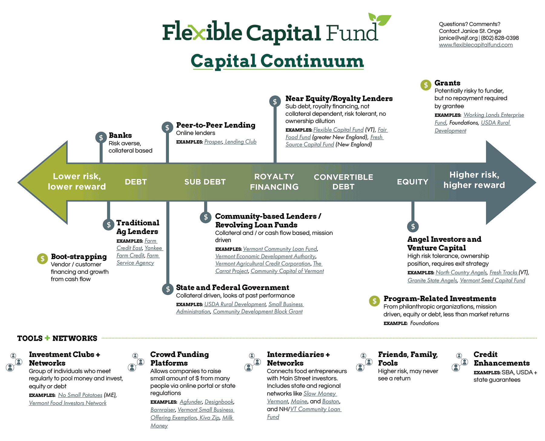 Flex Fund Vermont Capital Continuum chart