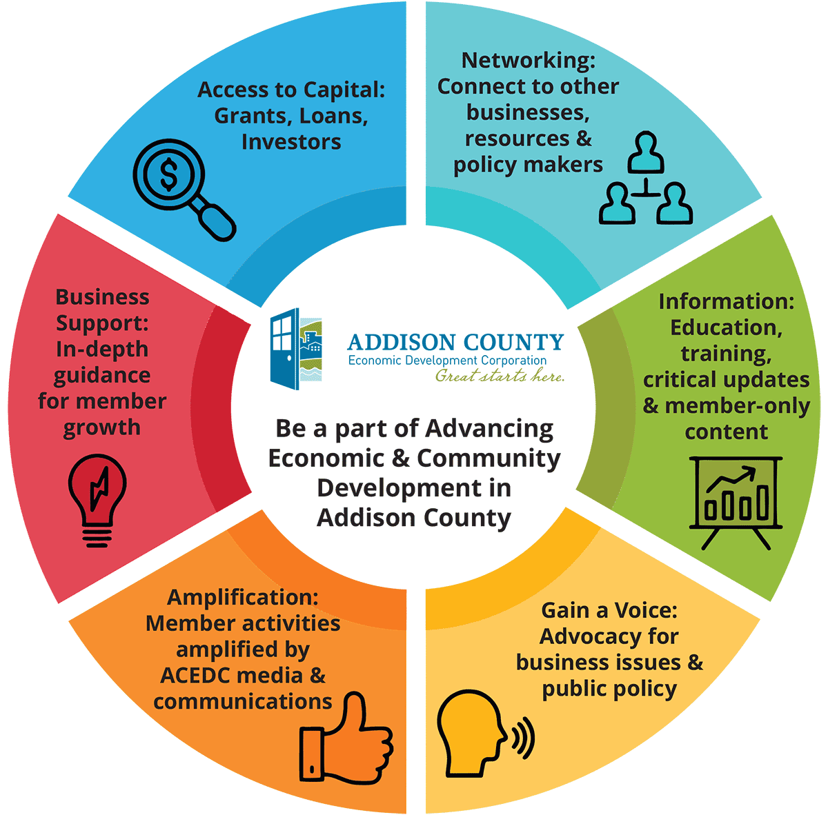 ACEDC membership benefits infographic